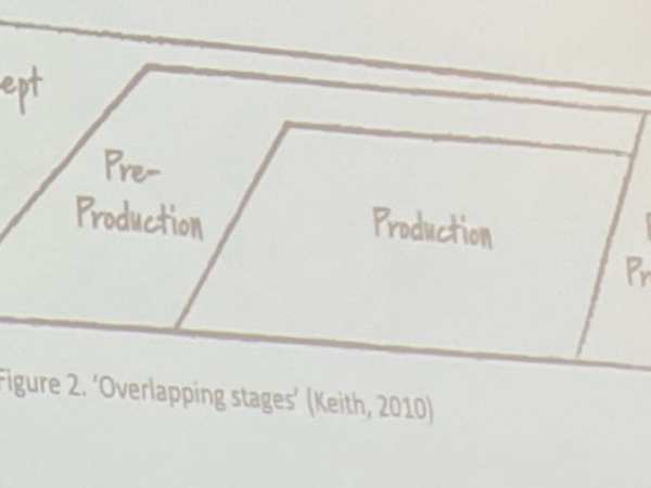 Tuesday 15th October