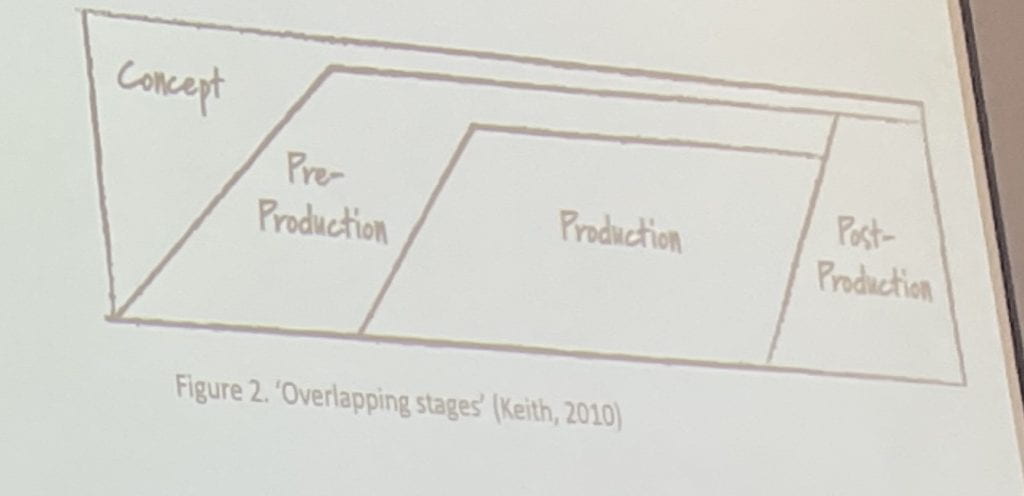 Tuesday 15th October
