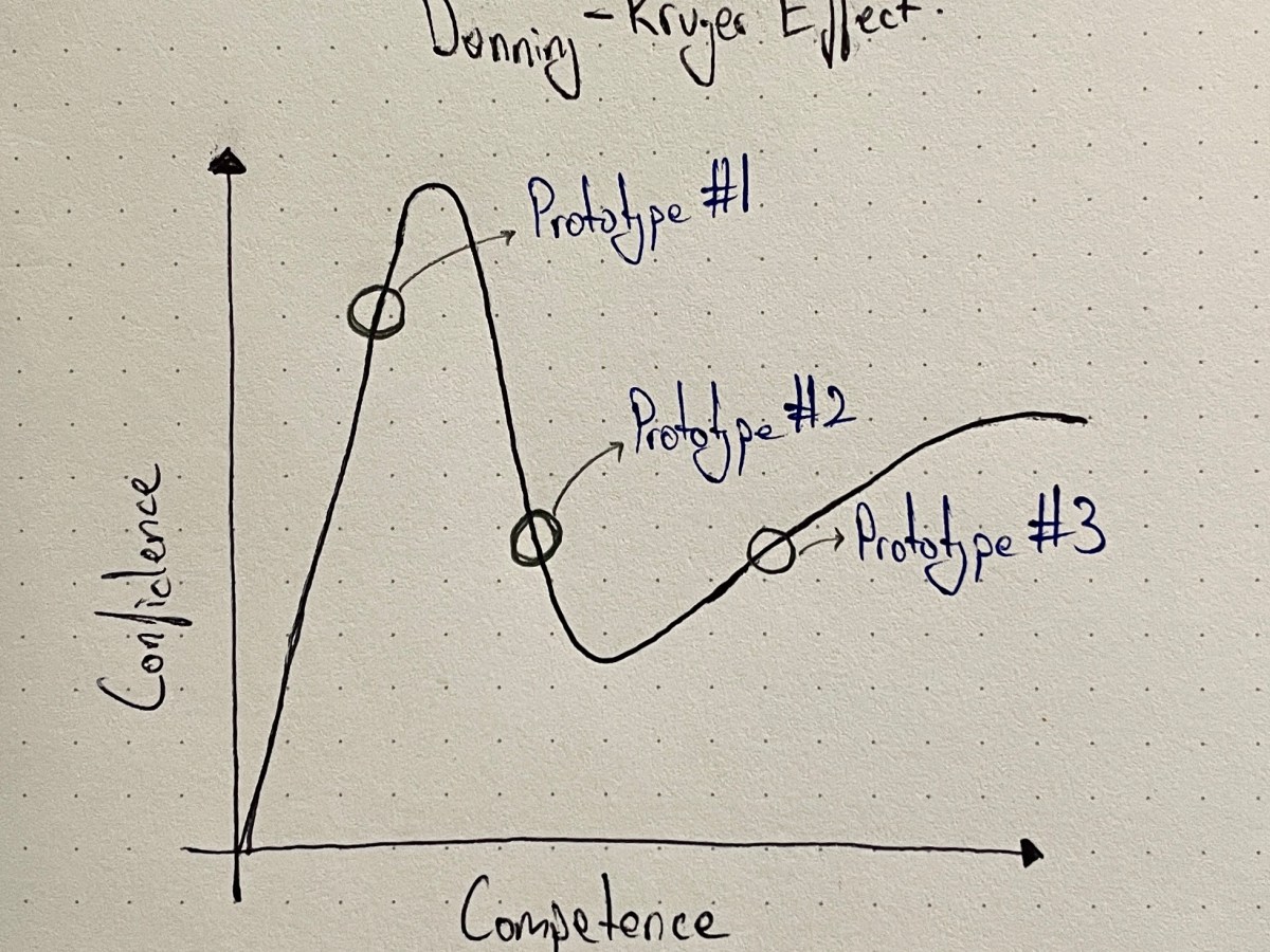 Thoughts on the prototyping&nbsp;module