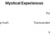 Illusion and Reality | Week 4 & 5 Development&nbsp;Blog