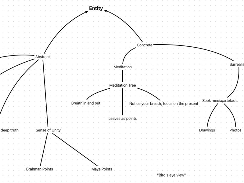 Illusion and Reality | Week 2 Development&nbsp;Blog