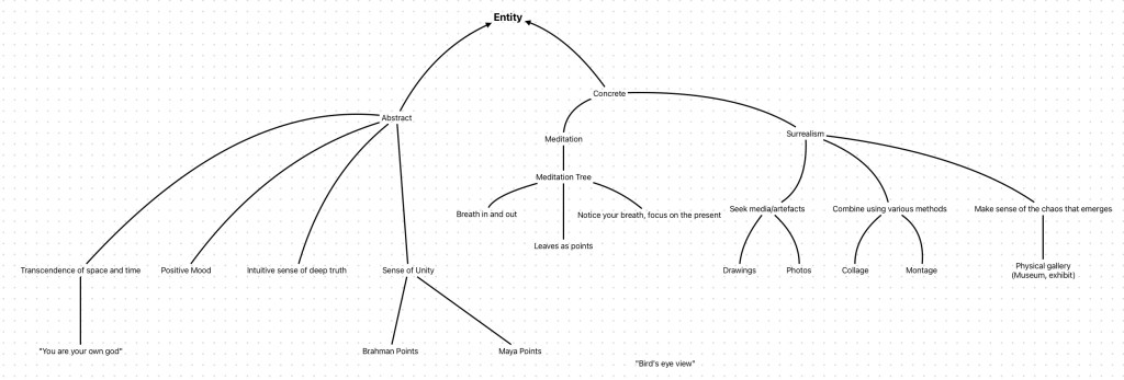 Illusion and Reality | Week 2 Development&nbsp;Blog